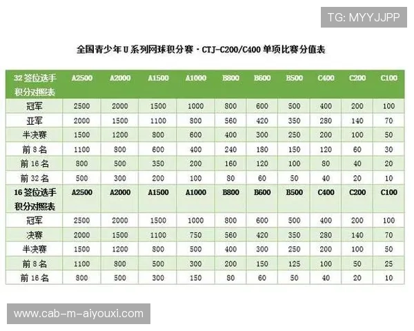 网球联盟完善青少年比赛奖励与激励政策，青少年网球积分排名